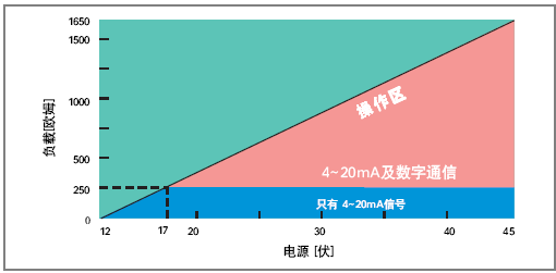 智能在线密度计输出负载范围 智能在线密度计输出负载范围