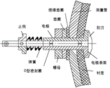电磁流量计刮刀式电极 电磁流量计刮刀式电极