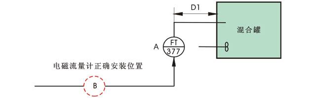 电磁流量计FT-377安装示意图 电磁流量计FT-377安装示意图