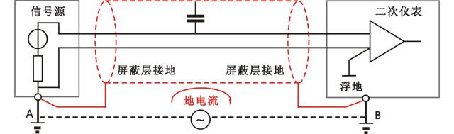 屏蔽线两端接地示意图 屏蔽线两端接地示意图