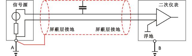屏蔽线一端接地示意图 屏蔽线一端接地示意图