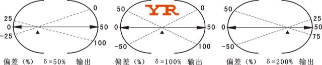 PID调节器比例作用示意图 PID调节器比例作用示意图