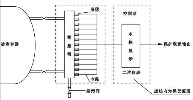 电接点水位计 电接点水位计