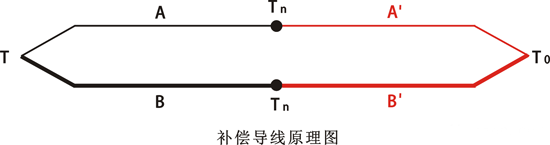 补偿导线原理图 补偿导线原理图