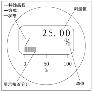 液晶显示表头 液晶显示表头