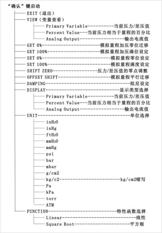 单晶硅变送器菜单 单晶硅变送器菜单
