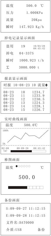 贸易结算流量积算仪测量显示一屏画面 贸易结算流量积算仪测量显示一屏画面
