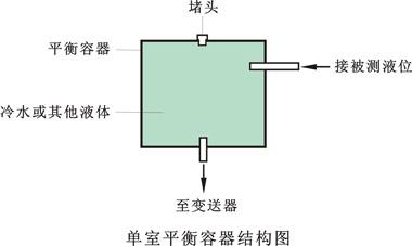 单室平衡容器 单室平衡容器