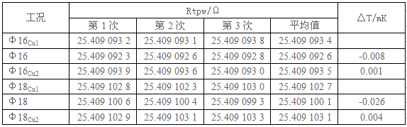 套管对水三相点的影响的实验数据 套管对水三相点的影响的实验数据