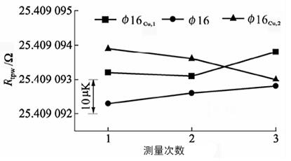 套管对Φ16容器的影响 套管对Φ16容器的影响