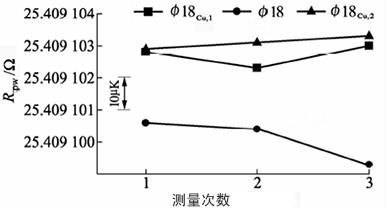 套管对Φ18容器的影响 套管对Φ18容器的影响