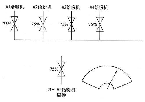 电厂锅炉给粉机同操示意图 电厂锅炉给粉机同操示意图