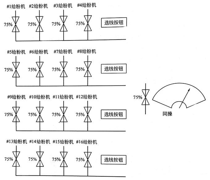 火电厂锅炉选线同操原理示意图 火电厂锅炉选线同操原理示意图
