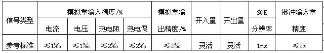 测量点精度标准 测量点精度标准