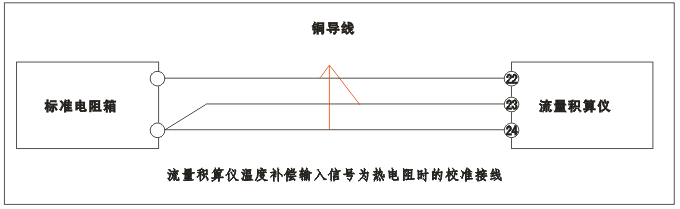 YR-GFK智能流量积算仪温度补偿输入为热电阻时的校准接线 YR-GFK智能流量积算仪温度补偿输入为热电阻时的校准接线