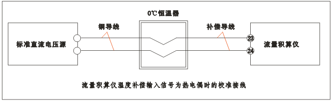 YR-GFK智能流量积算仪温度补偿输入为热电偶时的校准接线 YR-GFK智能流量积算仪温度补偿输入为热电偶时的校准接线