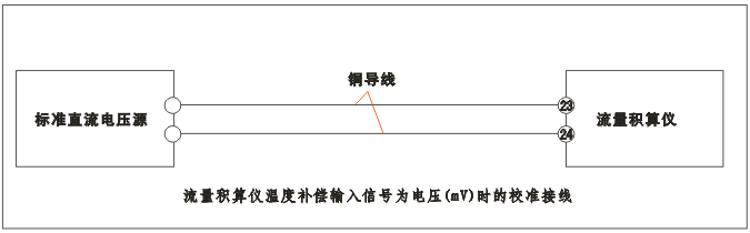 YR-GFK智能流量积算仪温度补偿输入为电压(mV)时的校准接线 YR-GFK智能流量积算仪温度补偿输入为电压(mV)时的校准接线