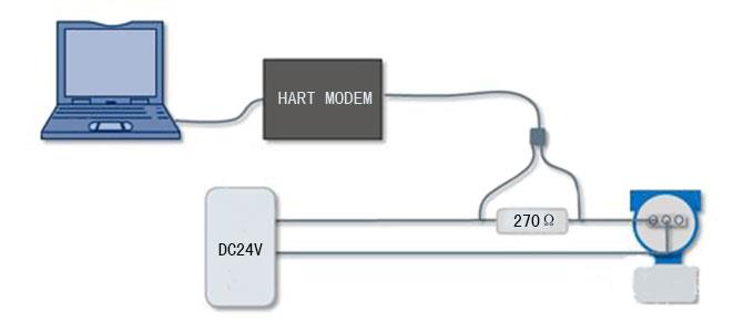 HART MODEM连线示意图-http://www.jczxnmz.cn/product/1192.html HART MODEM连线示意图-http://www.jczxnmz.cn/product/1192.html