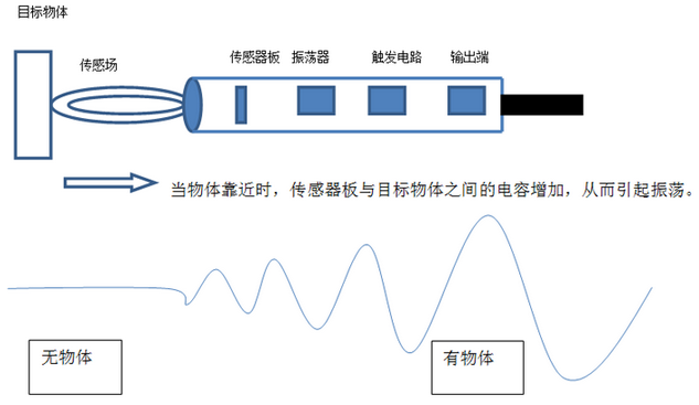 电容传感器工作原理 电容传感器工作原理