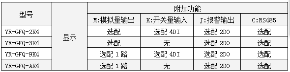 三相无功功率表功能一览表-http://www.jczxnmz.cn/product/1260.html