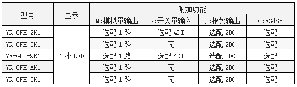 功率因素表功能一览表-http://www.jczxnmz.cn/product/1261.html