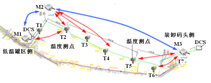 乙烯运输管线Honeywell One Wireless无线通讯示意图 乙烯运输管线Honeywell One Wireless无线通讯示意图