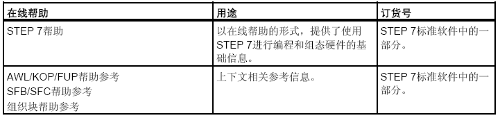 西门子STEP 7的帮助文档 西门子STEP 7的帮助文档