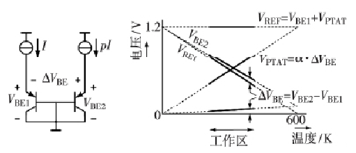 CMOS智能温度传感器工作原理 CMOS智能温度传感器工作原理