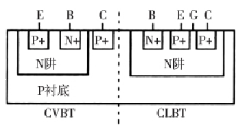 CVBT和CLBT的剖面图 CVBT和CLBT的剖面图