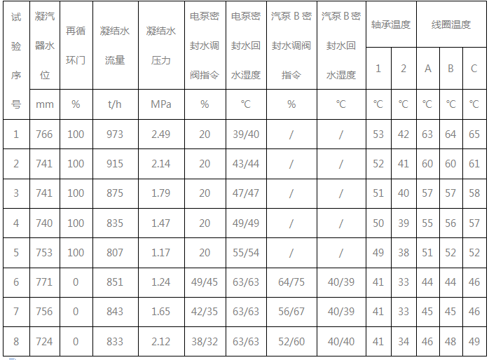变频器第一次运行记录