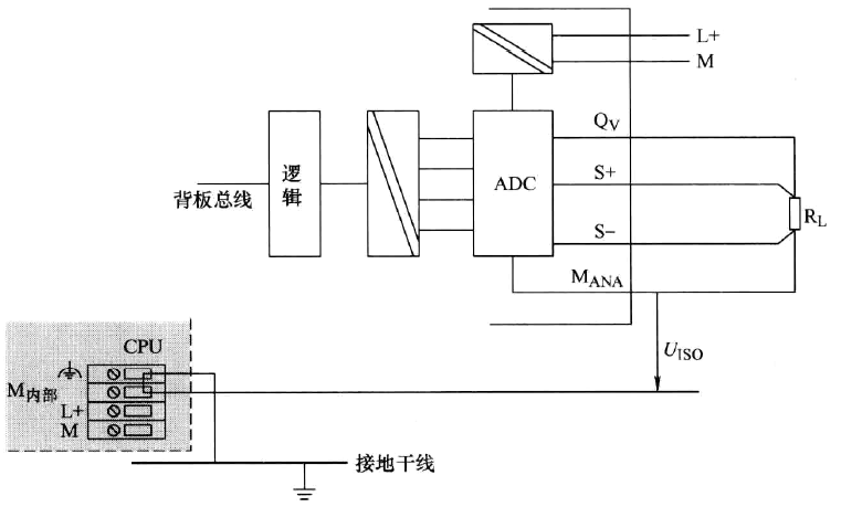 负载到电气隔离模拟量输出?？榈缪故涑龅?线制连接
