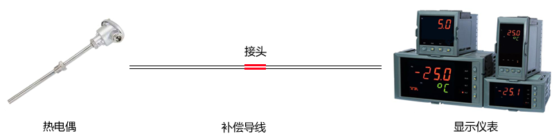 热电偶补偿导线接头 热电偶补偿导线接头