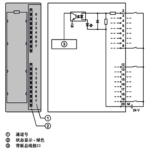 SM321； DI 16×DC24V的接线图