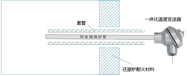海绵钛还原炉热电偶安装示意图 海绵钛还原炉热电偶安装示意图