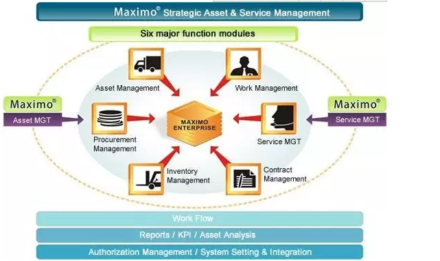 maximo管理软件做仪表台账 maximo管理软件做仪表台账