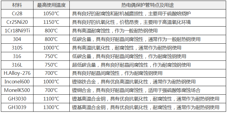 常用金属热电偶保护管材料