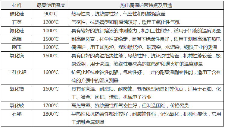 常用非金属热电偶保护管材料