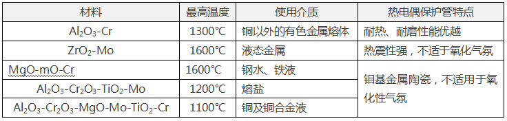 常用金属陶瓷热电偶保护管