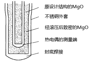 经滚压后铠装热电偶剖视图 经滚压后铠装热电偶剖视图