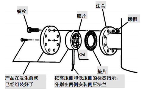 远传压力变送器安装示意图 远传压力变送器安装示意图
