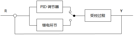 继电PID自整定控制结构示意图 继电PID自整定控制结构示意图