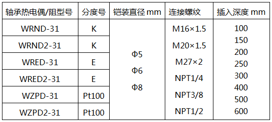 轴承热电偶/阻型号-电站热电偶系列 轴承热电偶/阻型号-电站热电偶系列