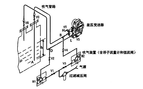吹气式液位计安装示意图 吹气式液位计安装示意图
