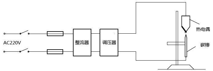 贵金属热电偶直流电弧焊装置示意图 贵金属热电偶直流电弧焊装置示意图