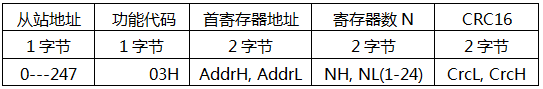 YR-GF系列仪表通信-读寄存器桢 YR-GF系列仪表通信-读寄存器桢