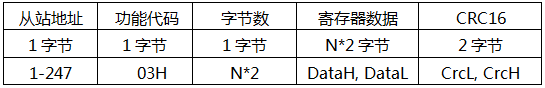 YR-GF系列仪表通信-读寄存器返回桢 YR-GF系列仪表通信-读寄存器返回桢