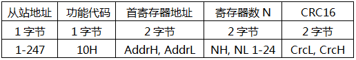 YR-GF系列仪表通信-写寄存器返回桢 YR-GF系列仪表通信-写寄存器返回桢
