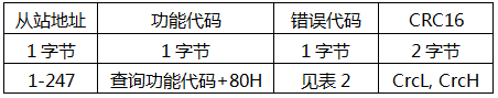 YR-GF系列仪表通信-错误返回桢 YR-GF系列仪表通信-错误返回桢