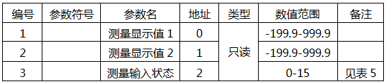 YR-GF系列仪表寄存器地址表 YR-GF系列仪表寄存器地址表