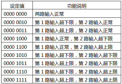 YR-GF系列仪表测量输入状态设定表 YR-GF系列仪表测量输入状态设定表